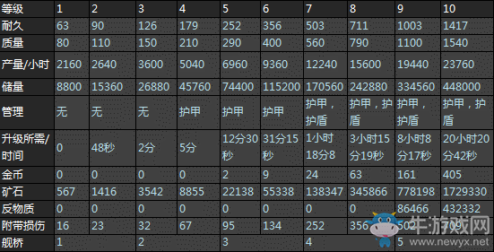 《星盟沖突》建筑礦石礦工介紹