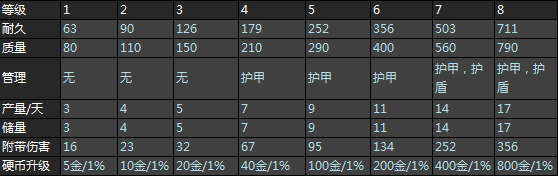 《星盟沖突》建筑貿(mào)易模塊介紹
