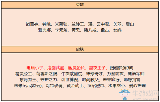 《王者榮耀》9.24商城更新