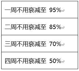《王者榮耀》S21賽季榮耀戰區調整一覽