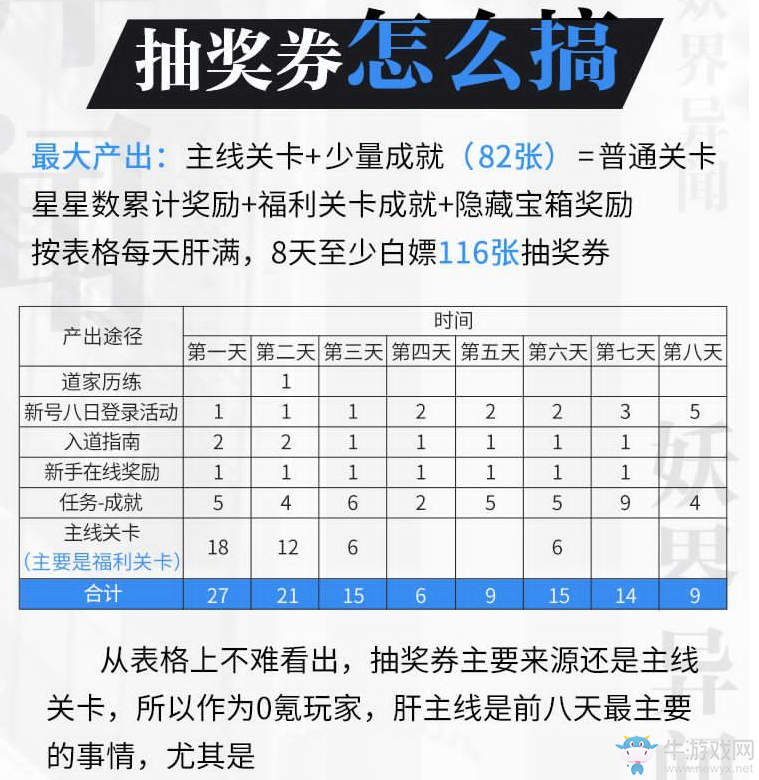 《妖怪名單之前世今生》抽獎(jiǎng)券獲取攻略