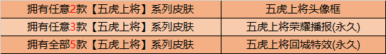 《王者榮耀》五虎將集結(jié)領(lǐng)好禮活動(dòng)
