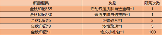 《王者榮耀》金秋十月送永久皮膚活動(dòng)