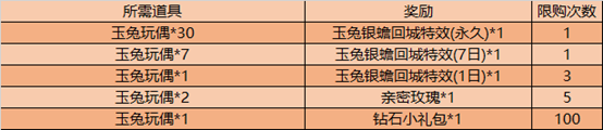 《王者榮耀》團(tuán)聚中秋送中秋回城活動(dòng)
