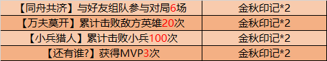 《王者榮耀》金秋十月送永久皮膚活動(dòng)