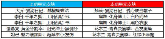 《王者榮耀》9月29日更新公告