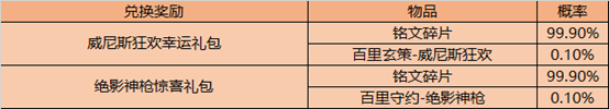 《王者榮耀》團(tuán)聚中秋體驗(yàn)卡兌換活動(dòng)