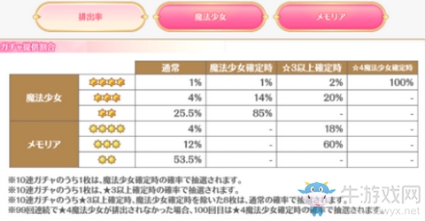 《魔法紀(jì)錄》氪金卡池抽卡建議