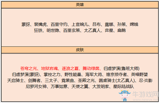 《王者榮耀》10月15日更新公告