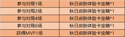 《王者榮耀》秋日祝福對局贏好禮活動(dòng)