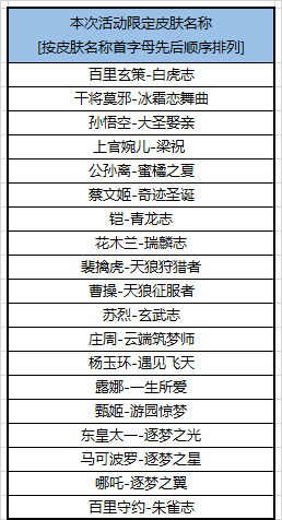 《王者榮耀》限定皮膚限時免費體驗活動