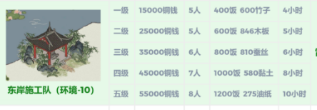 《江南百景圖》雷峰塔修復(fù)所需資源