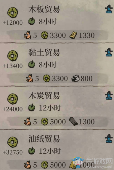 《江南百景圖》杭州商棧效果一覽