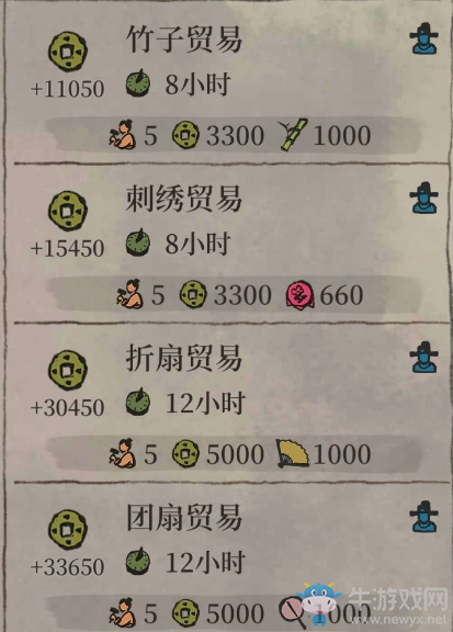 《江南百景圖》杭州商棧效果一覽