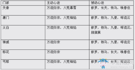 《天涯明月刀》手游微氪玩家心法推薦