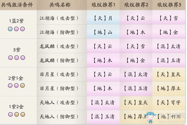 《天涯明月刀》天香瑯紋搭配推薦