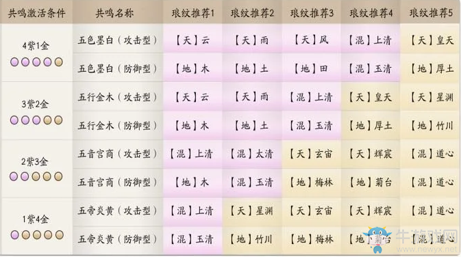 《天涯明月刀》丐幫瑯紋搭配推薦