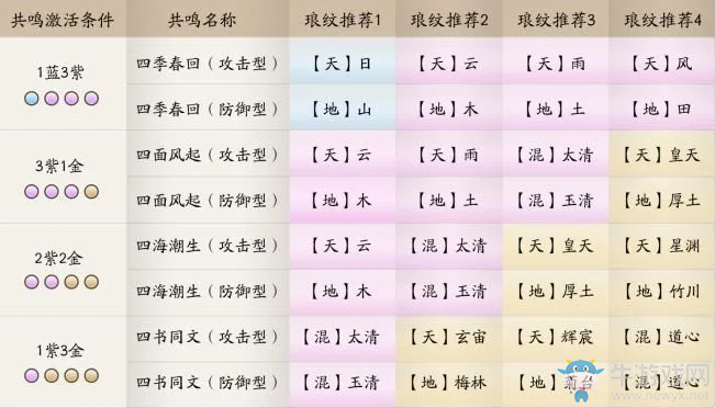 《天涯明月刀》丐幫瑯紋搭配推薦