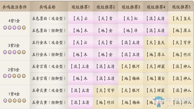 《天涯明月刀》唐門瑯紋搭配推薦