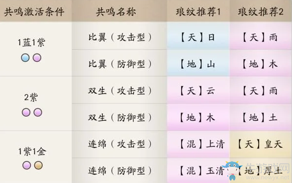 《天涯明月刀》丐幫瑯紋搭配推薦