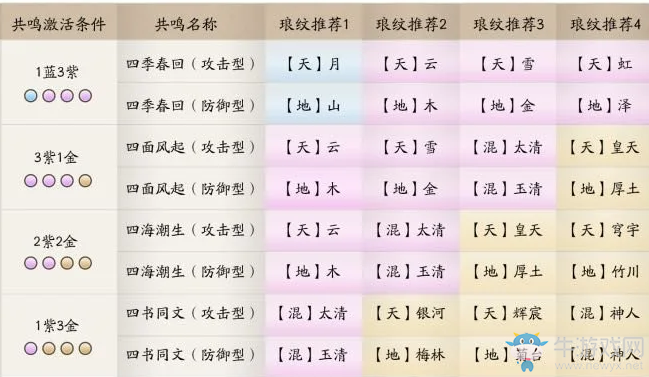 《天涯明月刀》唐門瑯紋搭配推薦