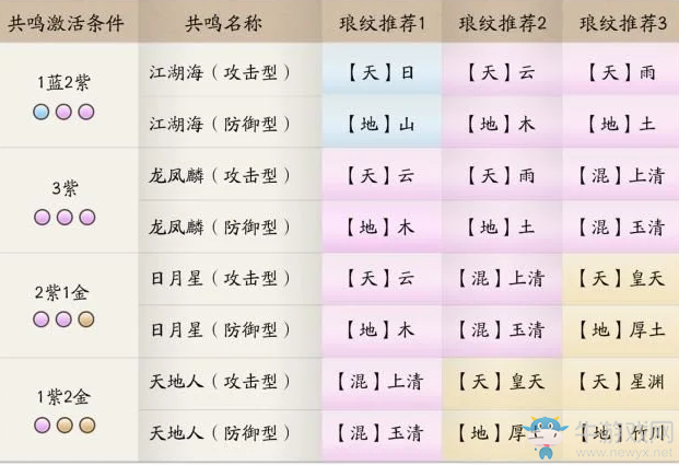 《天涯明月刀》丐幫瑯紋搭配推薦