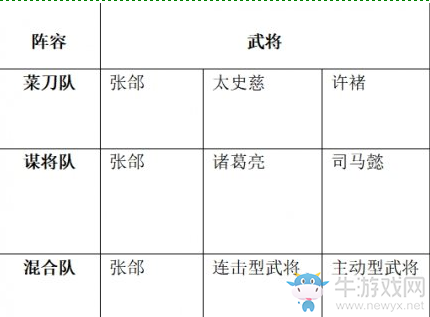 《鴻圖之下》張郃陣容搭配推薦
