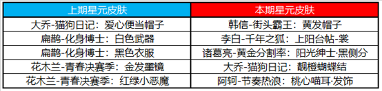 《王者榮耀》10.23商城更新