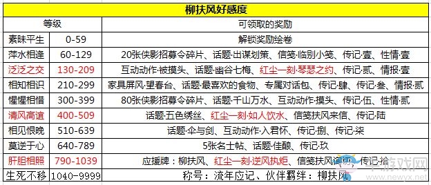 《天涯明月刀》手游柳扶風(fēng)天命任務(wù)攻略