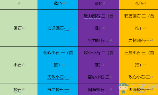 《天涯明月刀》手游丐幫PVE砭石推薦