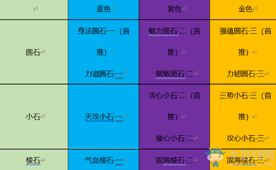 《天涯明月刀》手游丐幫PVP砭石推薦
