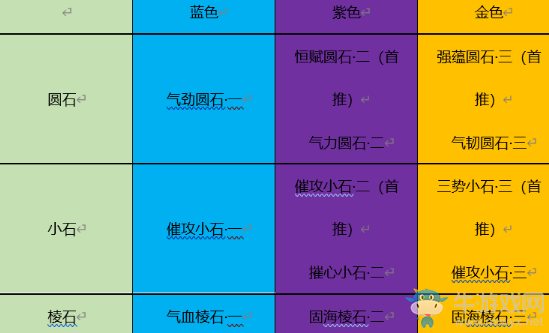 《天涯明月刀》手游天香PVE砭石推薦
