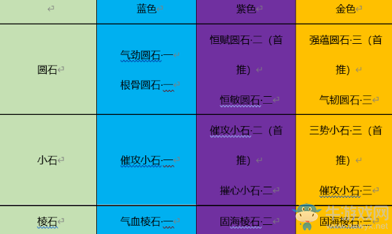《天涯明月刀》手游移花PVP砭石推薦