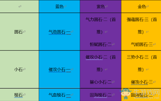 《天涯明月刀》手游唐門PVP砭石推薦