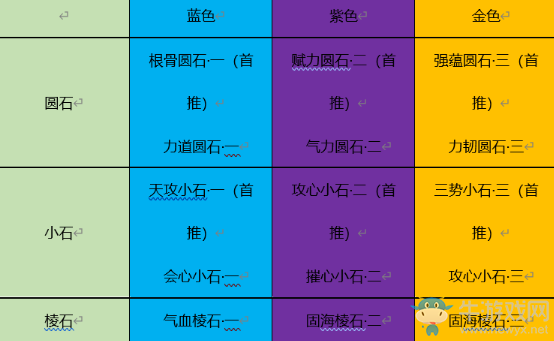 《天涯明月刀》手游神威PVE砭石推薦