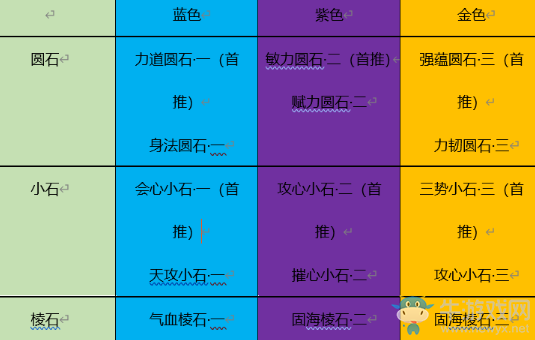 《天涯明月刀》手游太白PVP砭石推薦