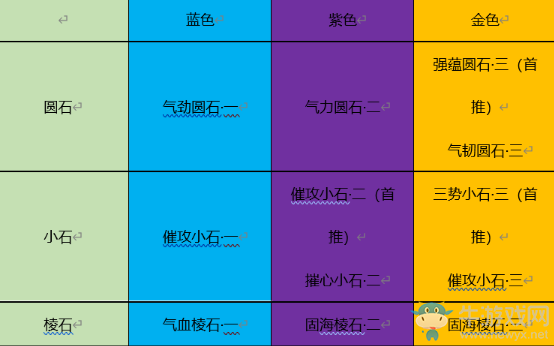 《天涯明月刀》手游唐門PVE砭石推薦