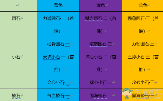 《天涯明月刀》手游神威PVP砭石推薦