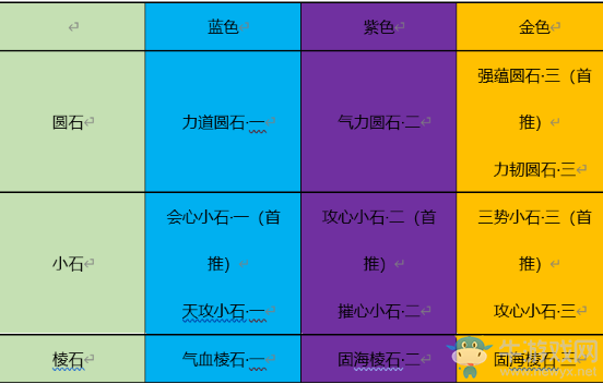 《天涯明月刀》手游太白PVE砭石推薦