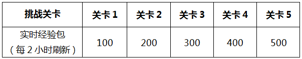 《王者榮耀》免費(fèi)獲取李小龍皮膚活動