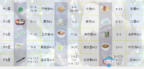 《戀與制作人》許墨ER·斷線進化材料一覽