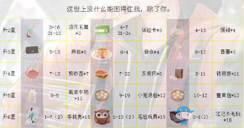 《戀與制作人》周棋洛ER·光的縫隙進化材料一覽