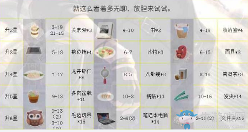 《戀與制作人》凌肖ER·奔涌進化材料一覽