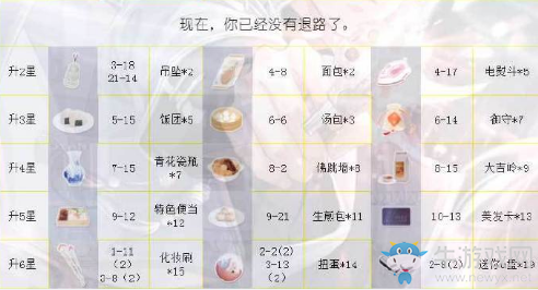 《戀與制作人》白起ER·無畏進化材料一覽