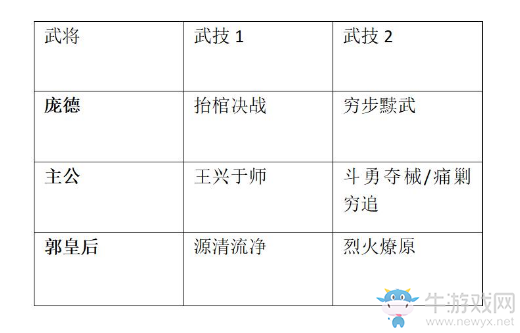 《鴻圖之下》低費開荒陣容介紹