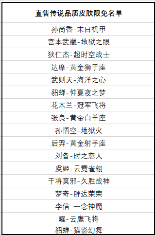 2020《王者榮耀》10月29日更新公告