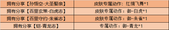 《王者榮耀》限定皮膚限時(shí)自選返場(chǎng)活動(dòng)