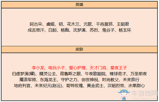 2020《王者榮耀》11月3日更新公告