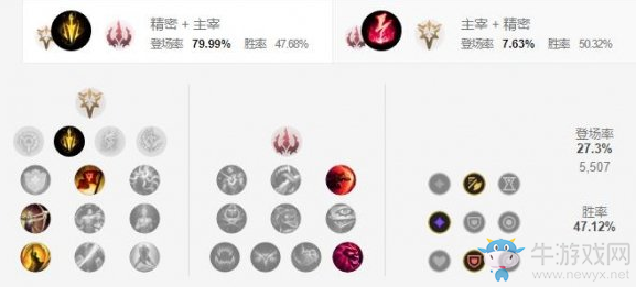 《LOL手游》夢魘天賦加點介紹