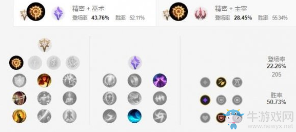 《LOL手游》千玨天賦加點介紹
